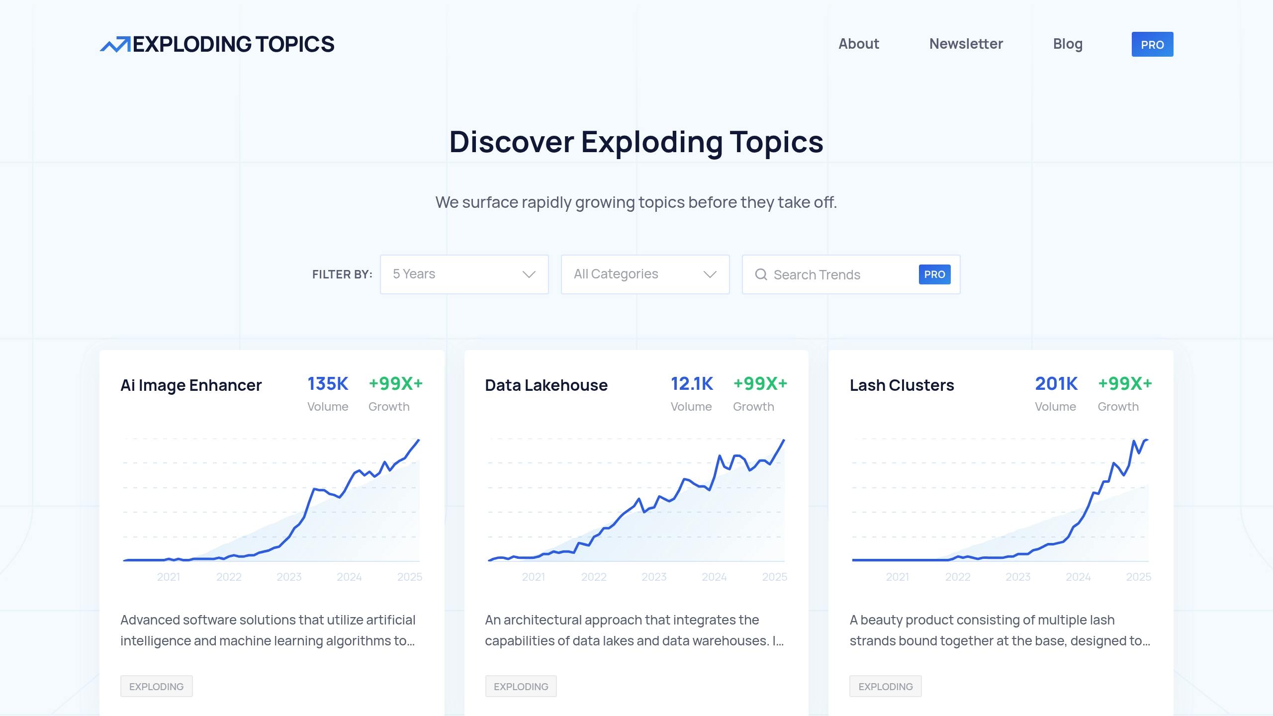 Exploding Topics