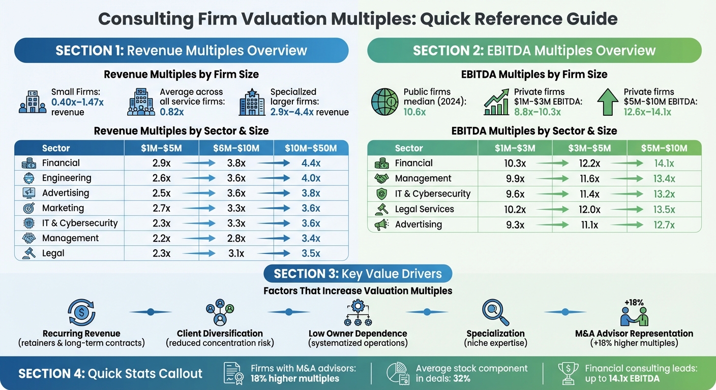 Valuation Multiples for Consulting and Professional Service Firms ...