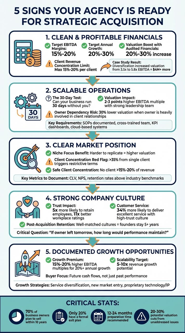 5 Key Readiness Indicators for Agency Acquisition with Target Metrics