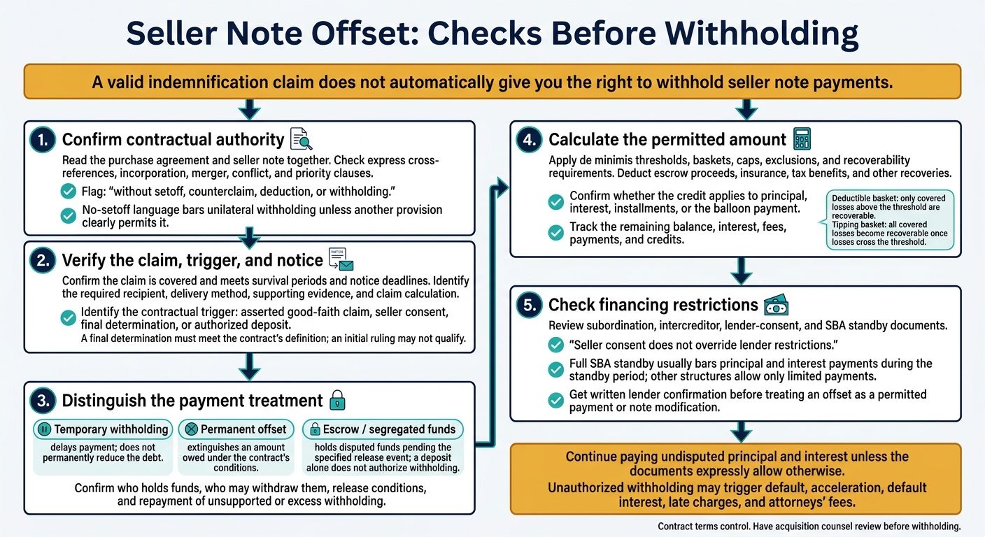 Seller Note Offset: Checks Before Withholding