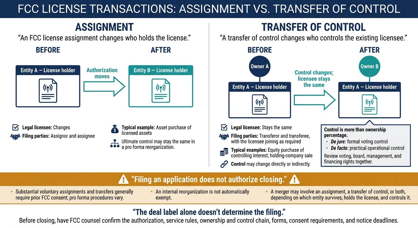 FCC License Assignment vs. Transfer of Control