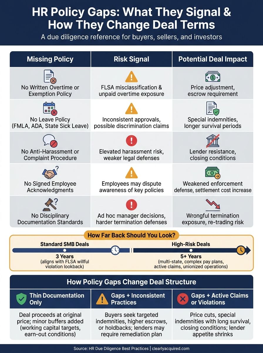 HR Due Diligence: Policy Gaps vs. Deal Risk Impact