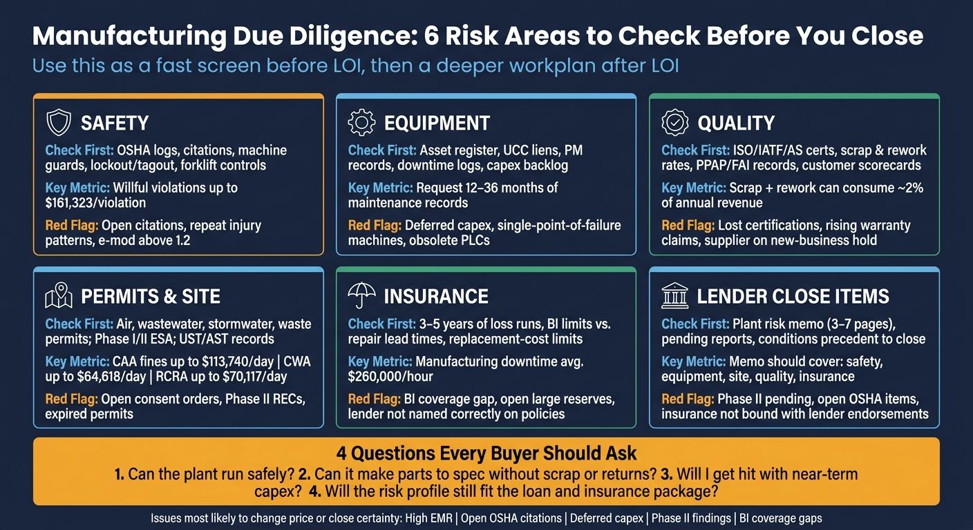 Manufacturing Due Diligence Checklist: 6 Key Risk Areas for Buyers